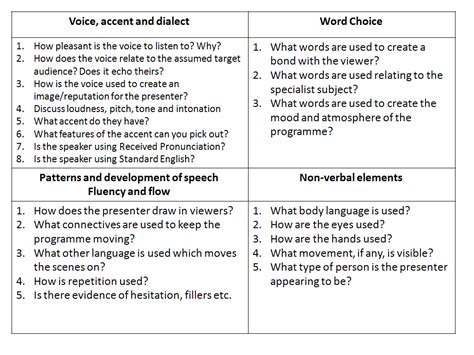 gcse spoken language  english department