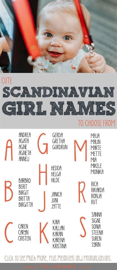 Cute Scandinavian Names To Choose From In 2020 Scandinavian Names