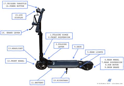 complete guide  electric scooters altriders
