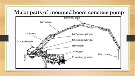 boom concrete pump  sale  aimix   meters