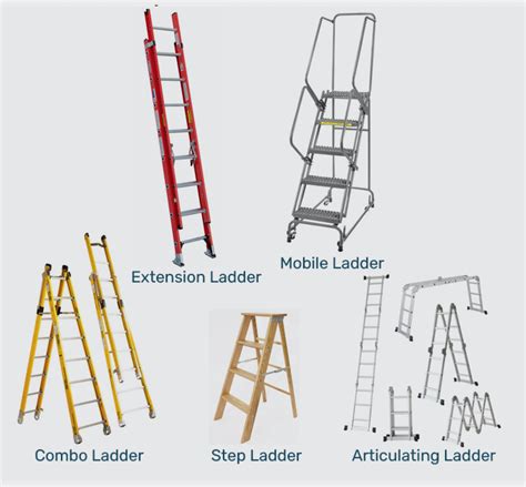 osha compliant ladder safety training