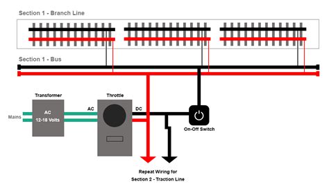 dc wiring part  powering  track  depot