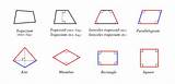 Quadrilateral Quadrilaterals Trapezoid Rhombus sketch template