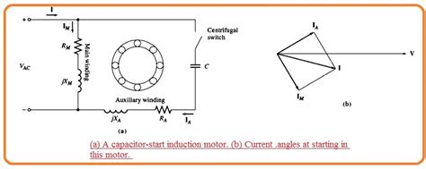 single phase induction motor starting methods  engineering knowledge