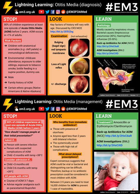 lightninglearning acute otitis media diagnosis management