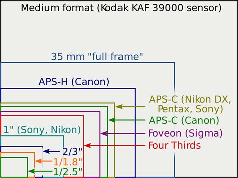 image sensor format wikipedia