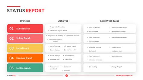 simple weekly status report template