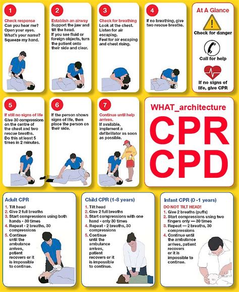 cpr steps cpr instructions cpr basic first aid