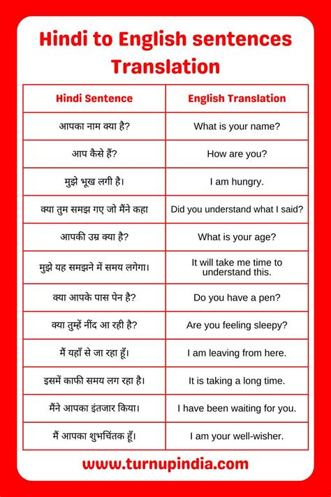 hindi  english sentences translation  practice turn  india