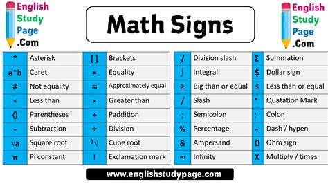 math signs  definition english study page