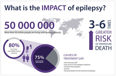 epilepsy research improving infrastructure management