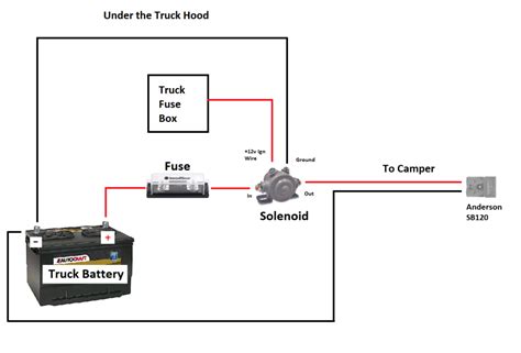 camper electrical install dual battery setup  terrain camper