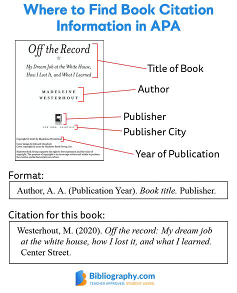 reference citation  style   style  references