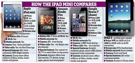ipad mini reviews apples latest device impresses  critics    worth  price