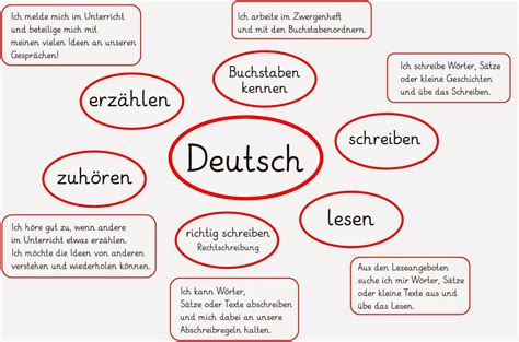 lernziele im fach deutsch  lernstuebchen