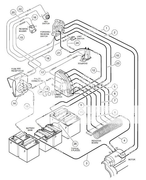 diagram  volt club car solenoid wiring diagram mydiagramonline