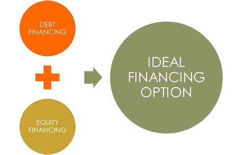 dr ebi ofrey business advisor series financing options