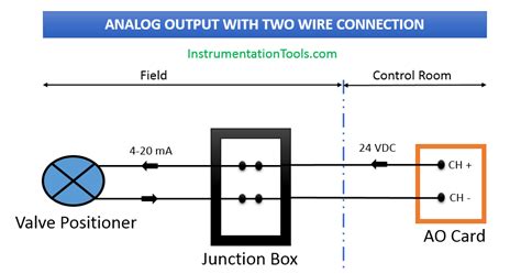 dcs panel wiring diagram wiring diagram  schematics