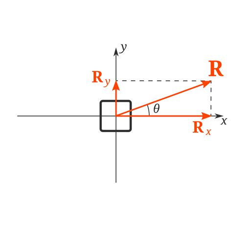 ideal resultant force definition physics   displacement reaction