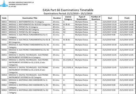 january  examinations timetable