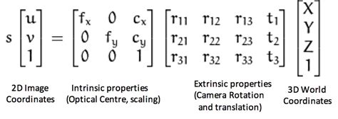 opencv   estimate intrinsic properties   camera  data