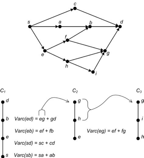 chain routing   scientific diagram
