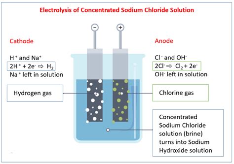 chemical reactions igcse chemistry solutions examples worksheets