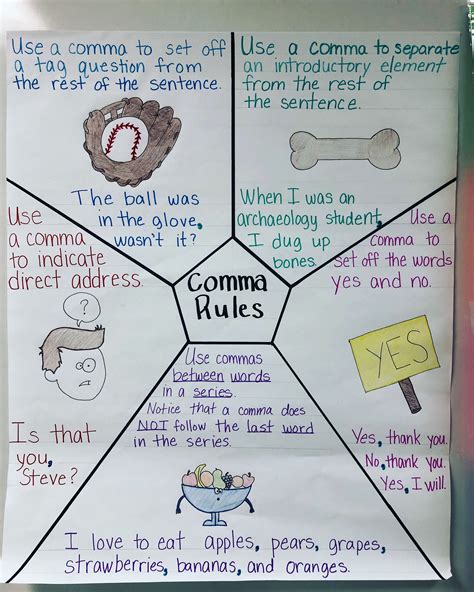 111 rule anchor chart anchor charts 101 why and how to use them