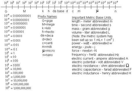 bio metric system