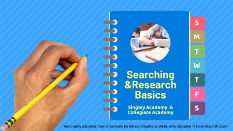 searching  research basics