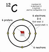 Atom Helium Atomic Atoms Electron C14 Bohr Ion Electrons Oxygen Protons Neutrons Adsorption Activated Paintingvalley Sodium Rutherford Memorize Montessori Muddle sketch template