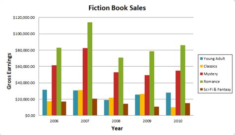 ielts writing task    describe  bar chart  pie chart