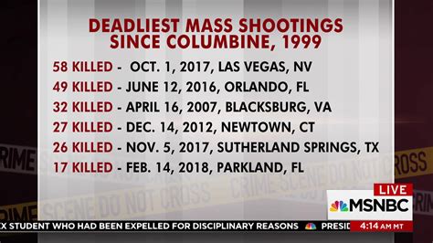 morning joe on twitter deadliest mass shootings since columbine…