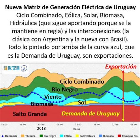 Infraestructura Y Energía En Uruguay Un País Que Avanza En Desarrollo