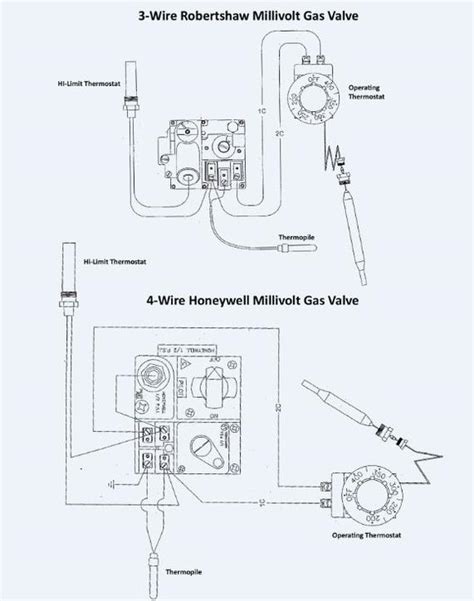 robertshaw millivolt gas valve wiring diagram wiring diagram