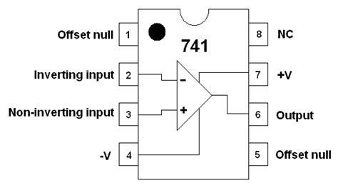 op amp pin configuration  scientific diagram