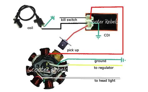 cc gy scooter engine wiring diagram