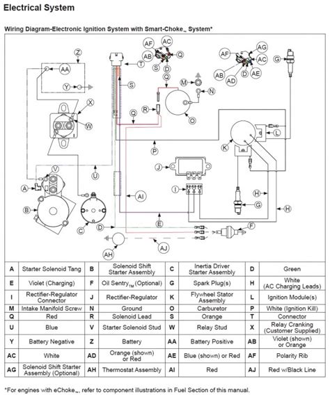 kohler  hp command pro wiring diagram wiring draw