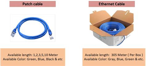 types  ethernet cable
