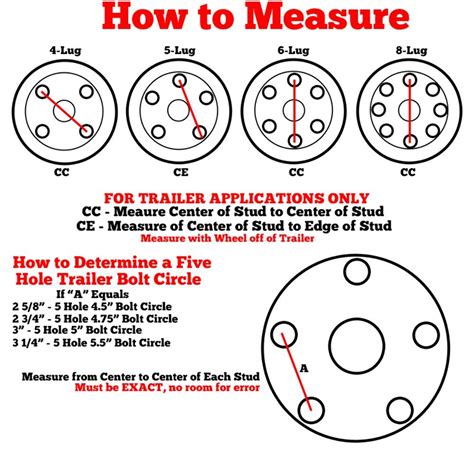 bolt pattern measuring apex trailer supply