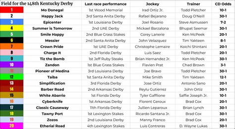 kentucky derby  preview    odds analysis  picks amnewyork