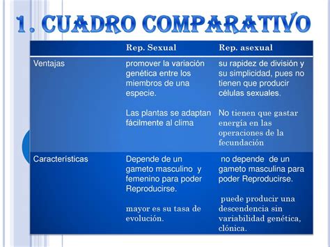 cuadro comparativo de la reproduccion asexual y sexsual