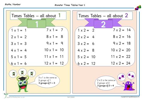 maths times tables cards apple   teacher