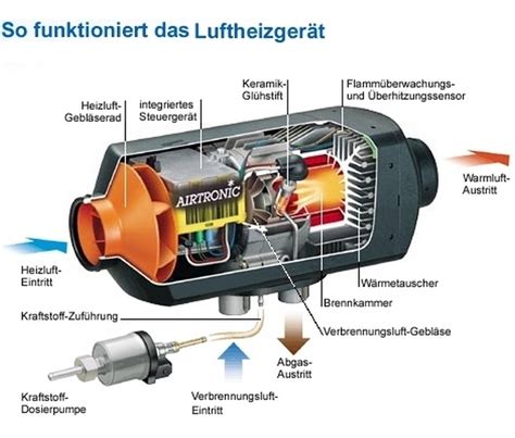 wenn ihr fahrzeug mit einer zusaetzlichen heizung ausgestattet ist