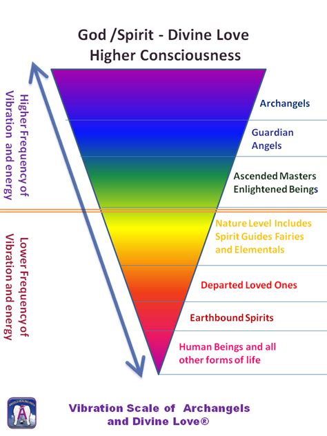 spiritual frequency chart energy healing spirituality spiritual awakening spiritual psychology