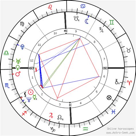veronica avluv birth chart horoscope date of birth astro