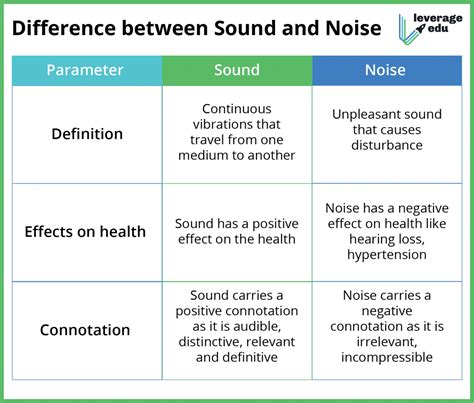 difference  sound  noise leverage