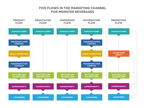 components supply chain principles marketing deprecated
