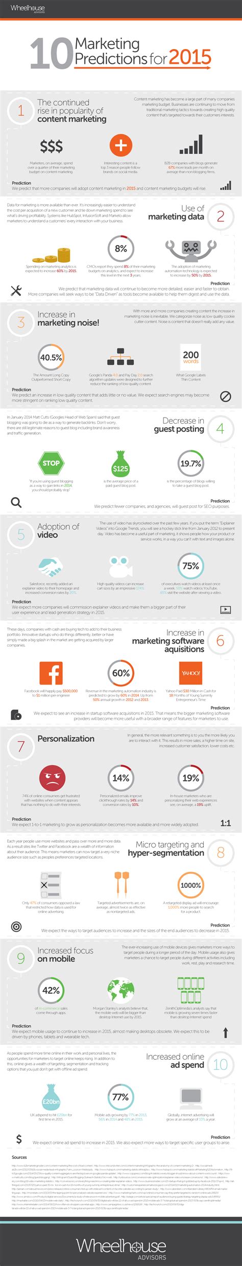 marketing predictions   infographic business  community