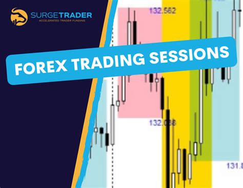 forex trading sessions surgetrader